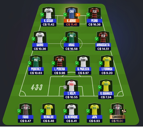 Mito Confirmado FC #21 Confira as dicas de jogadores com maiores chances de boa pontuação, arriscando e sendo ousado em algumas posições, para mitar na rodada #21 do Cartola FC: Seja um cartoleiro mito no Cartola FC 2026