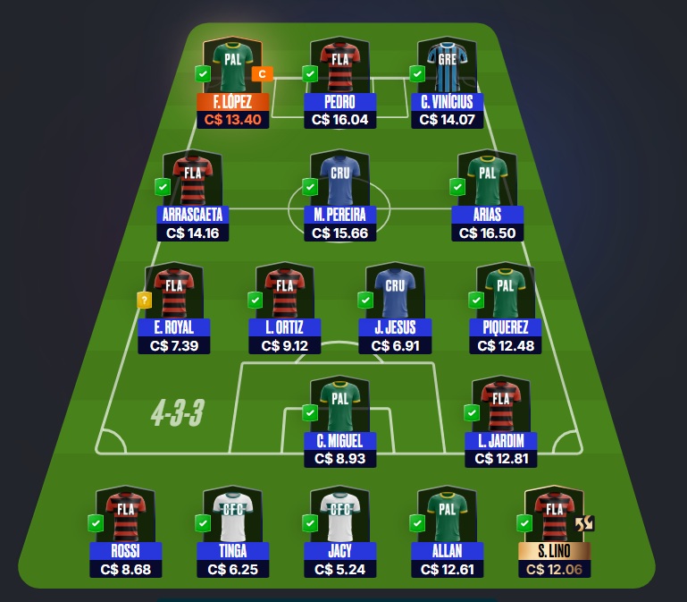 Confira as dicas de jogadores com maiores chances de boa pontuação, arriscando e sendo ousado em algumas posições, para mitar na rodada #22 do Cartola FC: Seja um cartoleiro mito no Cartola FC 2026