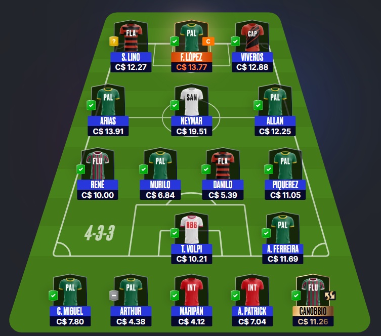 Confira as dicas de jogadores com maiores chances de boa pontuação, arriscando e sendo ousado em algumas posições, para mitar na rodada #24 do Cartola FC: Seja um cartoleiro mito no Cartola FC 2026