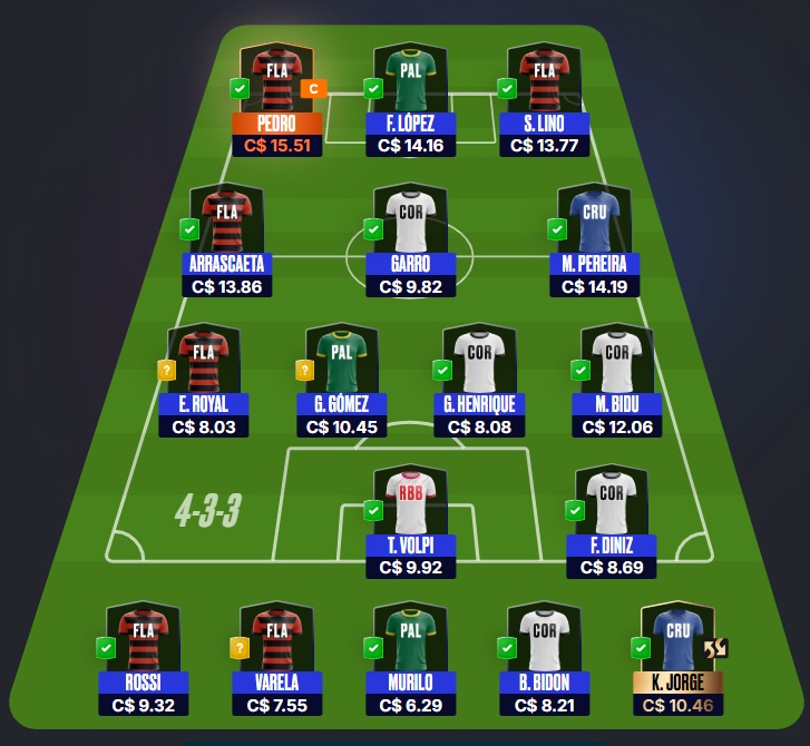 Mito Confirmado FC #26 Confira as dicas de jogadores com maiores chances de boa pontuação, arriscando e sendo ousado em algumas posições, para mitar na rodada #26 do Cartola FC: Seja um cartoleiro mito no Cartola FC 2026