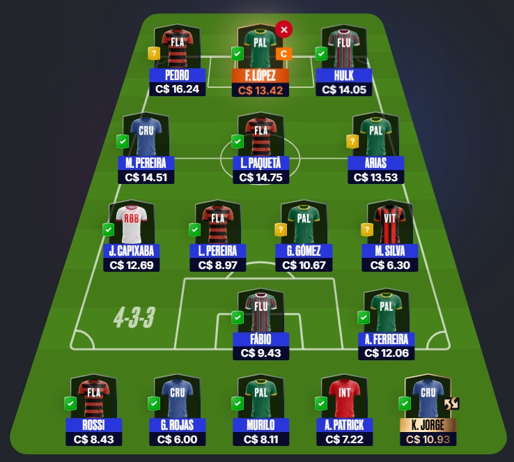 Mito Confirmado FC #29 Confira as dicas de jogadores com maiores chances de boa pontuação, arriscando e sendo ousado em algumas posições, para mitar na rodada #29 do Cartola FC: Seja um cartoleiro mito no Cartola FC 2026