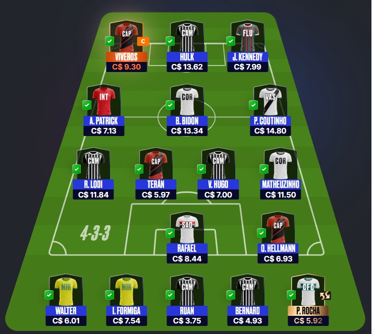 Mito Confirmado FC #3 Confira as dicas de jogadores com maiores chances de boa pontuação, arriscando e sendo ousado em algumas posições, para mitar na rodada #3 do Cartola FC: Seja um cartoleiro mito no Cartola FC 2026