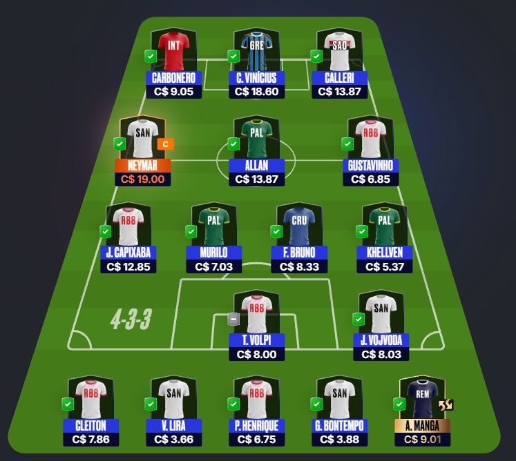 Mito Confirmado FC #4 Confira as dicas de jogadores com maiores chances de boa pontuação, arriscando e sendo ousado em algumas posições, para mitar na rodada #4 do Cartola FC: Seja um cartoleiro mito no Cartola FC 2026