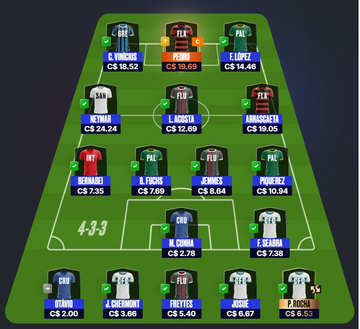 Confira as dicas de jogadores com maiores chances de boa pontuação, arriscando e sendo ousado em algumas posições, para mitar na rodada #6 do Cartola FC: Seja um cartoleiro mito no Cartola FC 2026