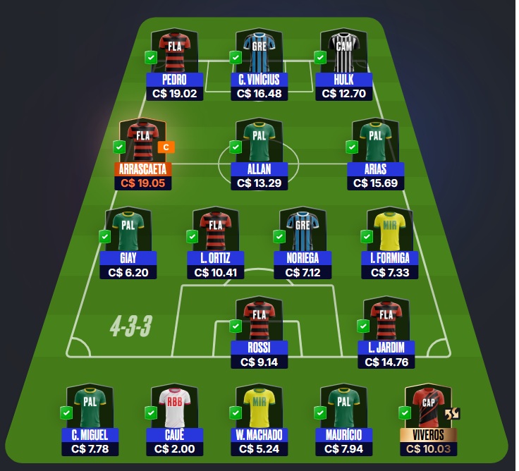 Mito Confirmado FC #7 Confira as dicas de jogadores com maiores chances de boa pontuação, arriscando e sendo ousado em algumas posições, para mitar na rodada #7 do Cartola FC: Seja um cartoleiro mito no Cartola FC 2026