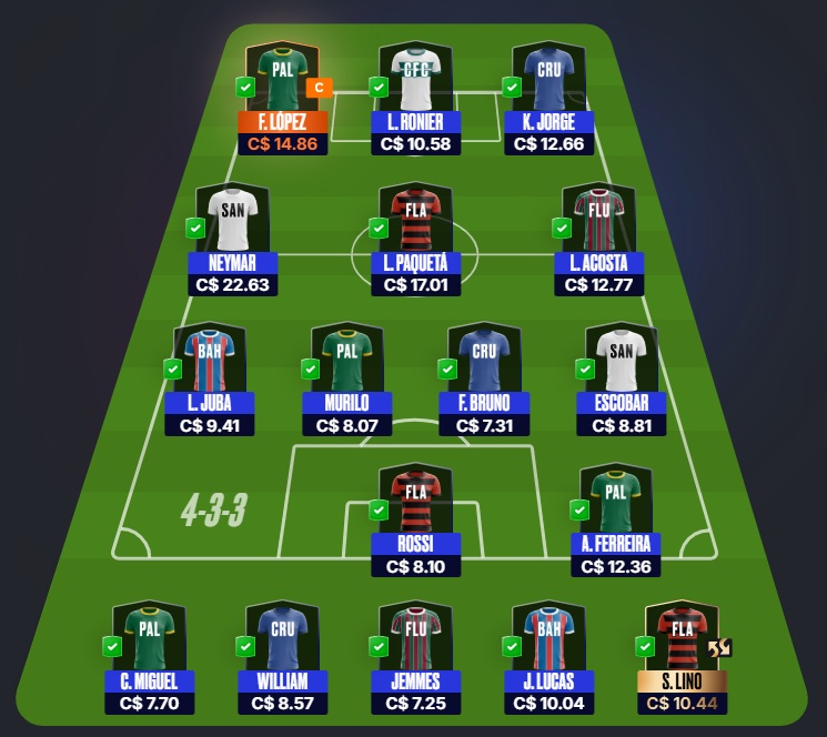 Mito Confirmado FC #9 Confira as dicas de jogadores com maiores chances de boa pontuação, arriscando e sendo ousado em algumas posições, para mitar na rodada #9 do Cartola FC: Seja um cartoleiro mito no Cartola FC 2026