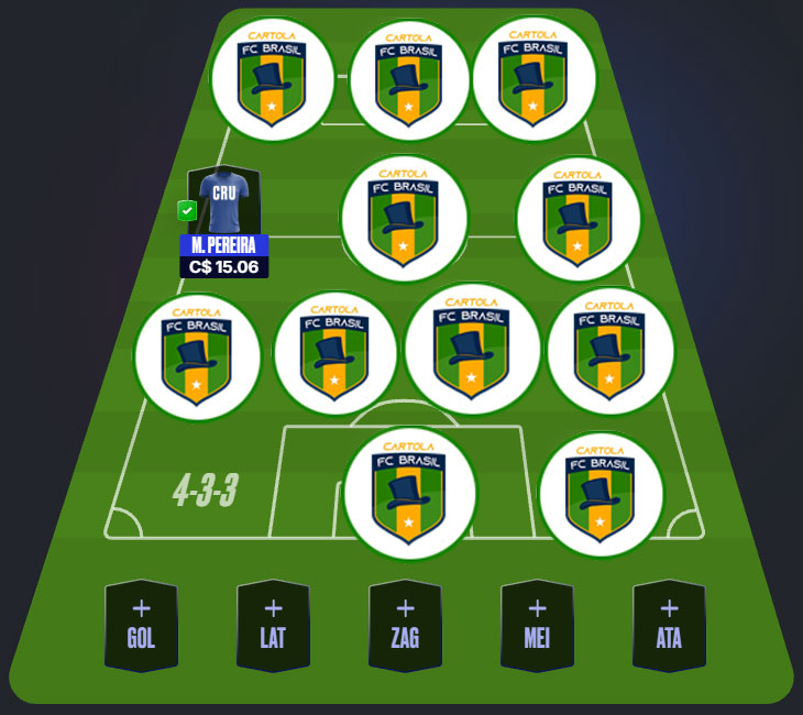 Time dos Parças #14 Time exclusivo dos nossos parceiros com escalação visando regularidade alinhada aos nossos principais objetivos: pontuar bem e mitar na #14 do Cartola FC 2026! Esse é o time principal da equipe do Cartola FC Brasil