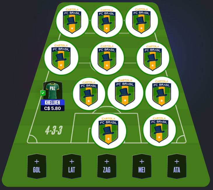 Time exclusivo dos nossos parceiros com escalação visando regularidade alinhada aos nossos principais objetivos: pontuar bem e mitar na #2 do Cartola FC 2026! Esse é o time principal da equipe do Cartola FC Brasil