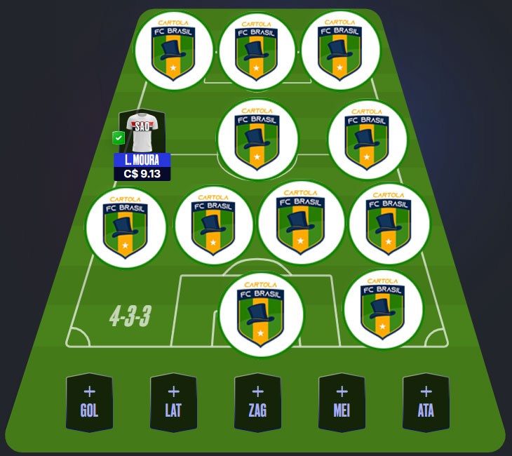Dicas da quinta rodada #5 do Cartola FC 2026 - Seleção do Cartola FC Brasil. Confira o time com as melhores dicas para mitar na 5ª rodada do Campeonato Brasileiro 2026