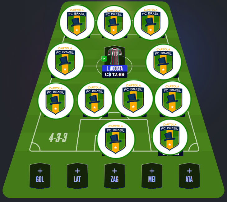 Time exclusivo dos nossos parceiros com escalação visando regularidade alinhada aos nossos principais objetivos: pontuar bem e mitar na #6 do Cartola FC 2026! Esse é o time principal da equipe do Cartola FC Brasil