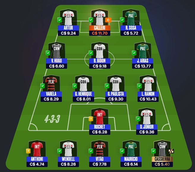 Dicas para montar um time bom e barato e ainda valorizar na rodada #19 do Cartola FC 2026. Essas dicas são para ganhar cartoletas na décima nona rodada do Cartola FC