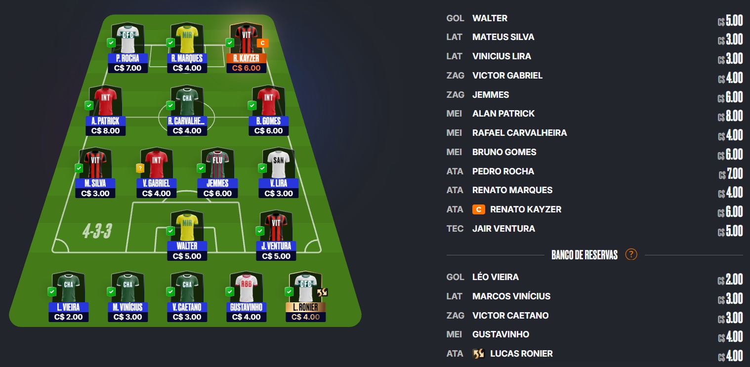 Dicas para montar um time bom e barato e ainda valorizar na rodada #1 do Cartola FC 2026. Essas dicas são para ganhar cartoletas na primeira rodada do Cartola FC