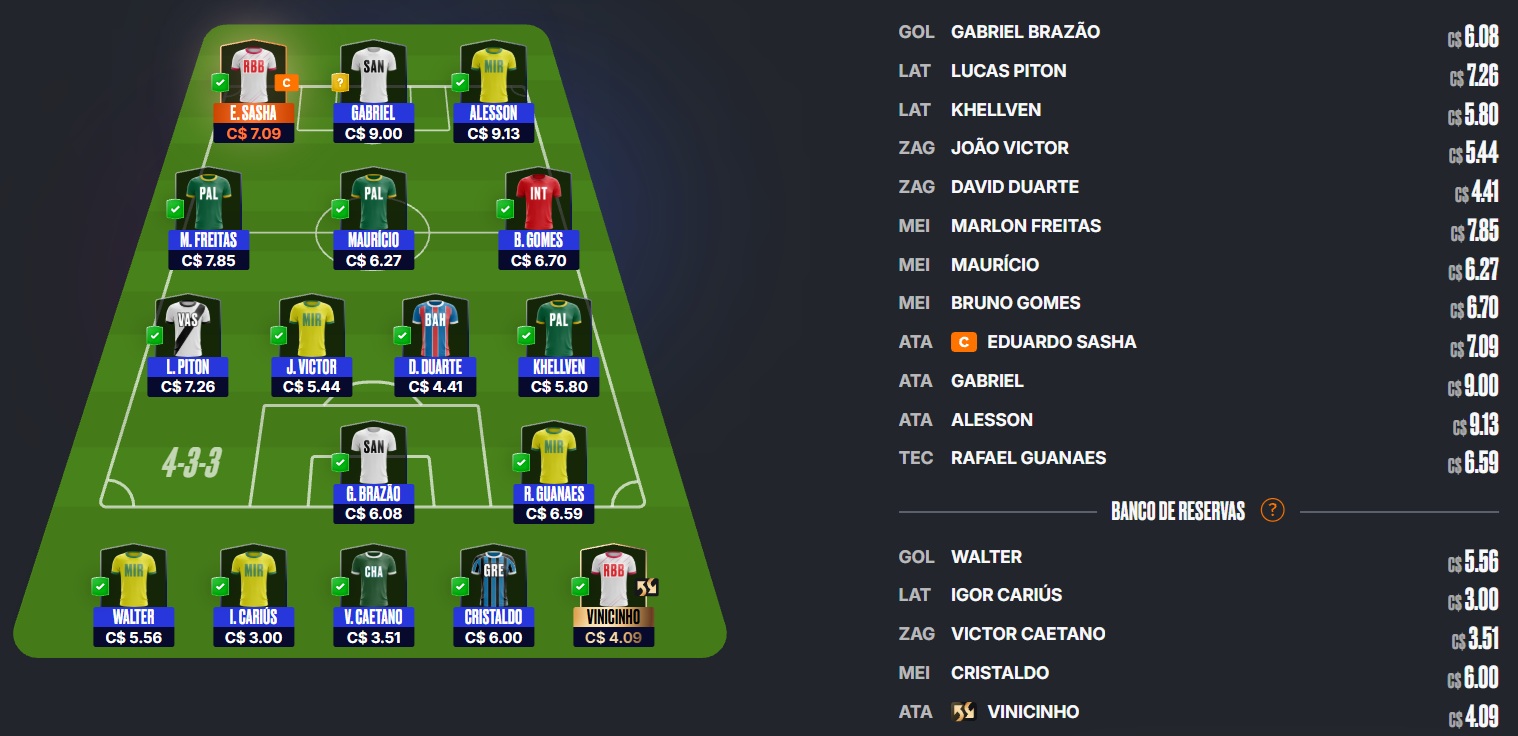 Dicas para montar um time bom e barato e ainda valorizar na rodada #2 do Cartola FC 2026. Essas dicas são para ganhar cartoletas na segunda rodada do Cartola FC