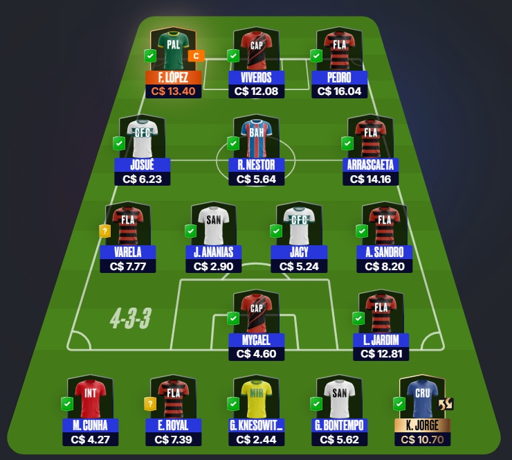 Dicas para montar um time bom e barato e ainda valorizar na rodada #22 do Cartola FC 2026. Essas dicas são para ganhar cartoletas na vigésima segunda rodada do Cartola FC
