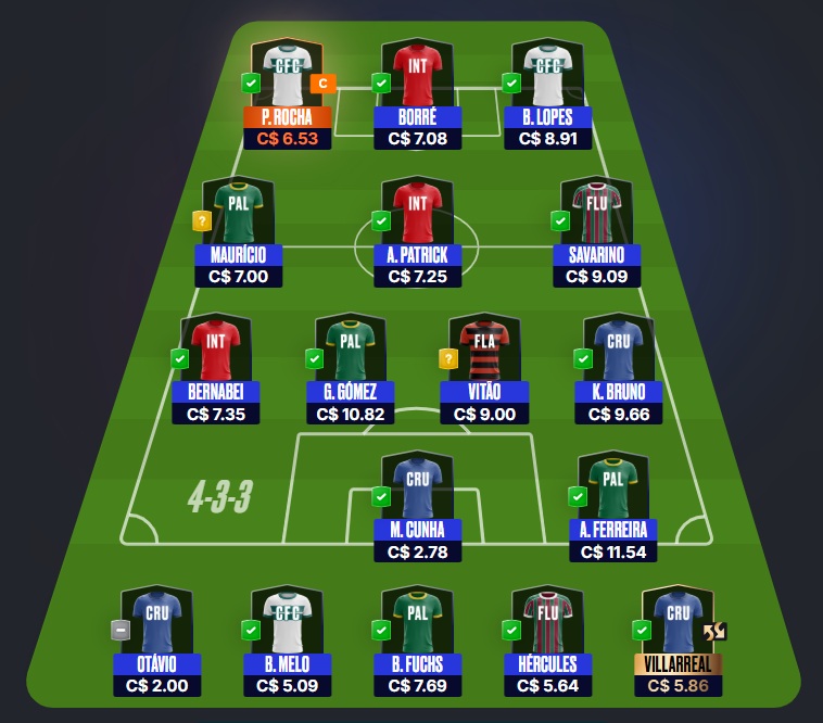 Dicas para montar um time bom e barato e ainda valorizar na rodada #6 do Cartola FC 2026. Essas dicas são para ganhar cartoletas na sexta rodada do Cartola FC