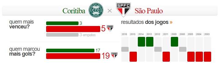 Dados e Estatísticas #37 - 2017