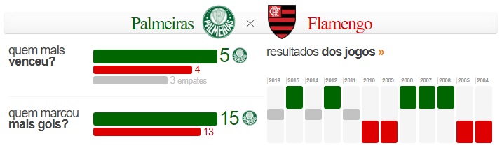 Dados e Estatísticas #34 - 2017