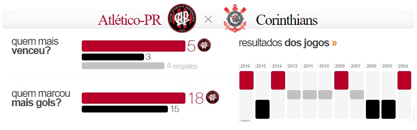 Atlético-PR x Corinthians