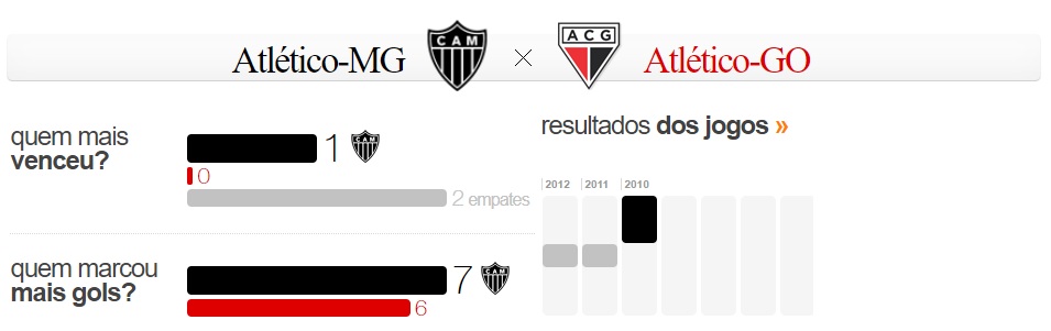 Atlético-MG x Atlético-GO - Confrontos