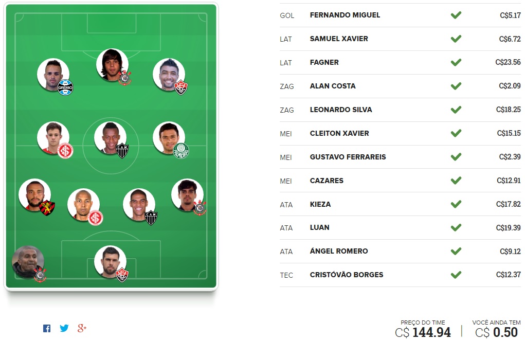 Mito Confirmado FC - Rodada #11 | Cartola FC 2016