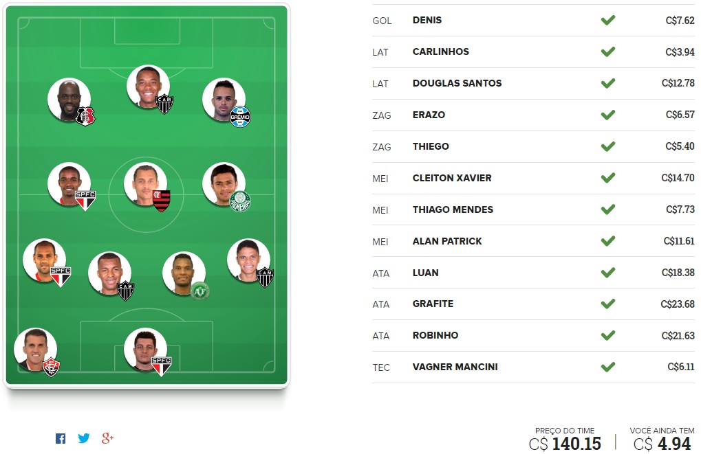 Mito Confirmado FC - Rodada #12 | Cartola FC 2016