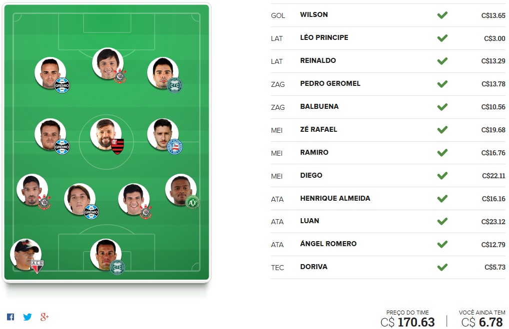 Mito Confirmado FC - Rodada #12 | Cartola FC 2017