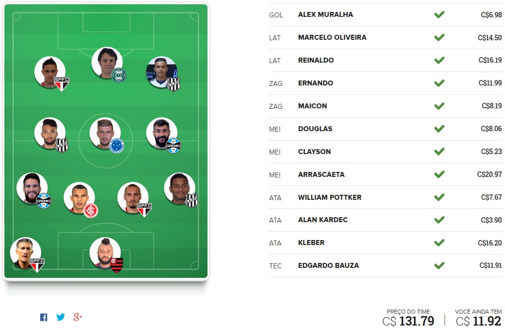 Mito Confirmado FC - Rodada #14 | Cartola FC 2016