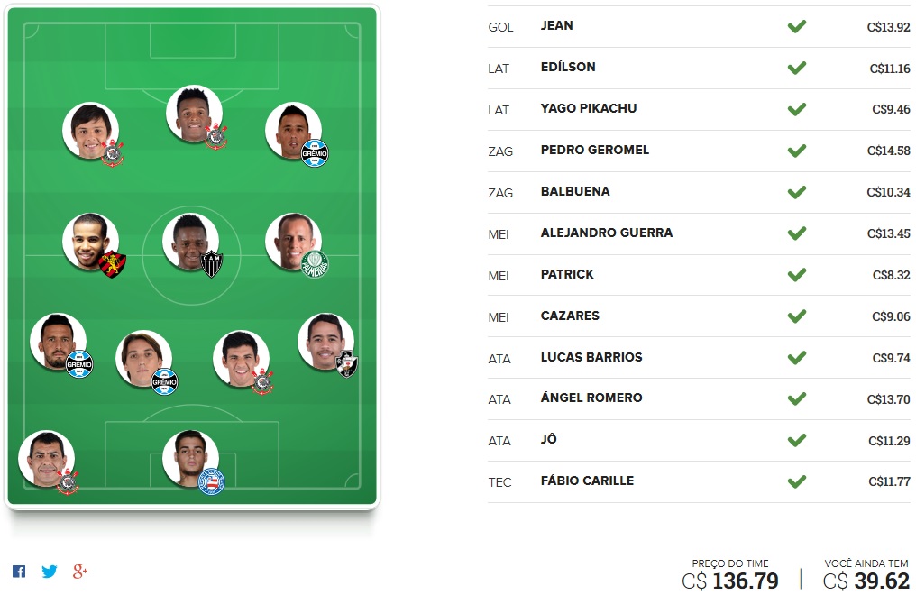 Mito Confirmado FC - Rodada #14 | Cartola FC 2017