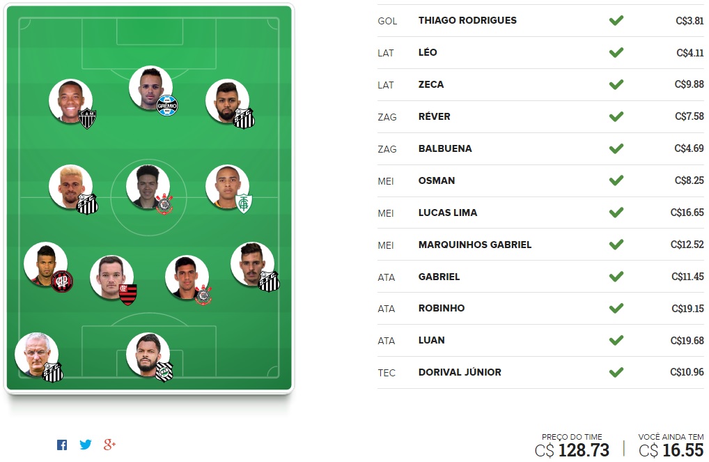 Mito Confirmado FC - Rodada #15 | Cartola FC 2016
