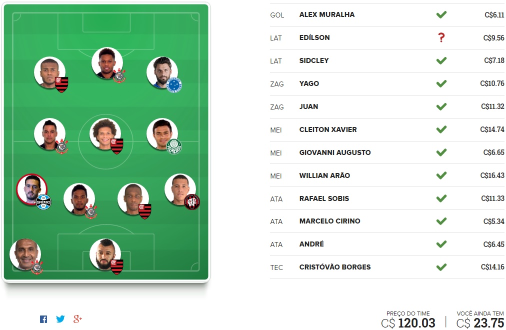 Mito Confirmado FC - Rodada #16 | Cartola FC 2016