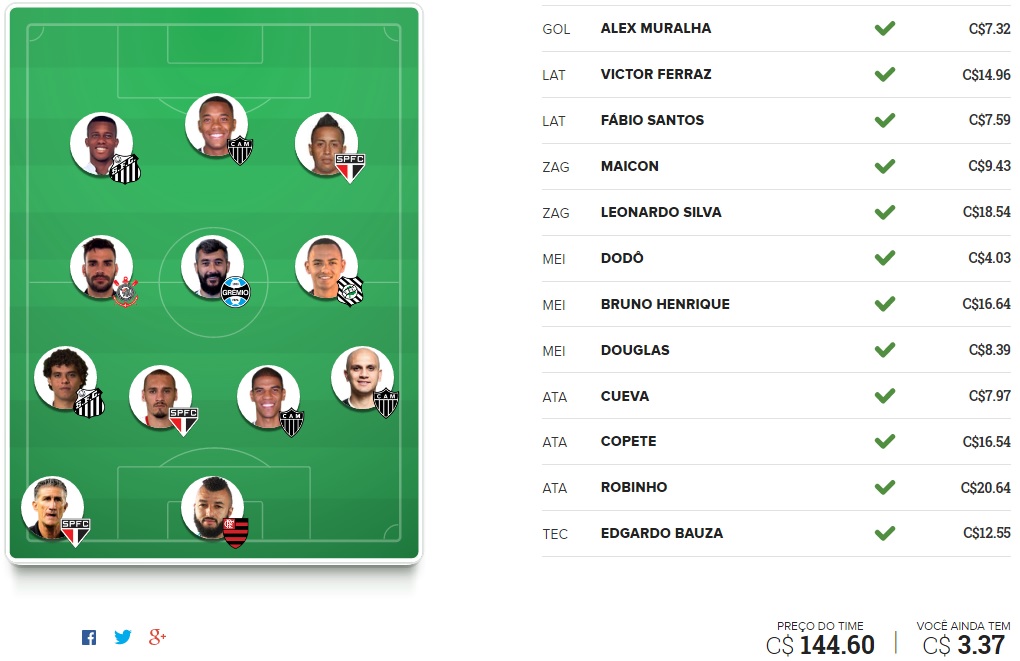 Mito Confirmado FC - Rodada #17 | Cartola FC 2016