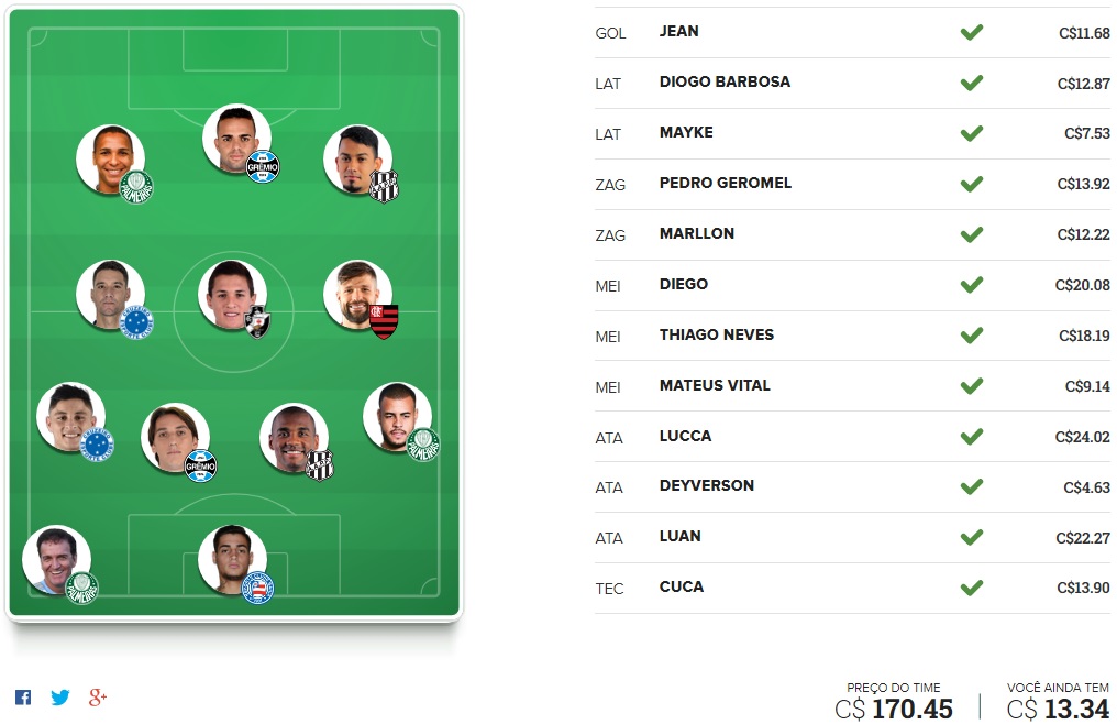 Mito Confirmado FC - Rodada #17 | Cartola FC 2017