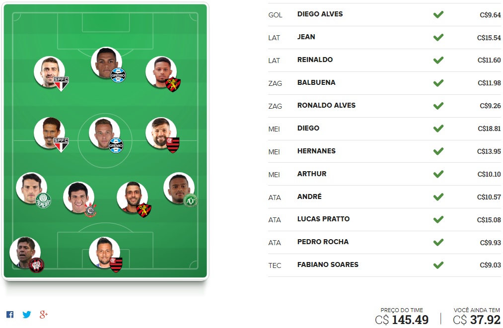 Mito Confirmado FC - Rodada #18 | Cartola FC 2017
