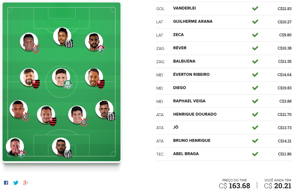 Mito Confirmado FC - Rodada #19 | Cartola FC 2017