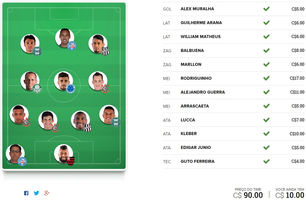 Mito Confirmado FC - Rodada #1 | Cartola FC 2017