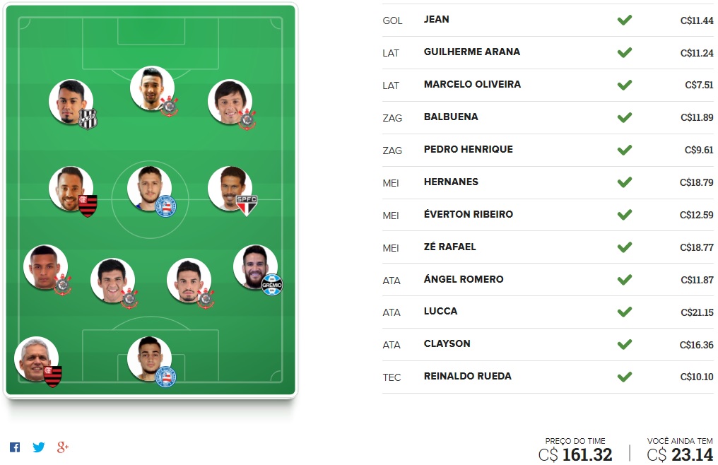 Mito Confirmado FC - Rodada #21 | Cartola FC 2017
