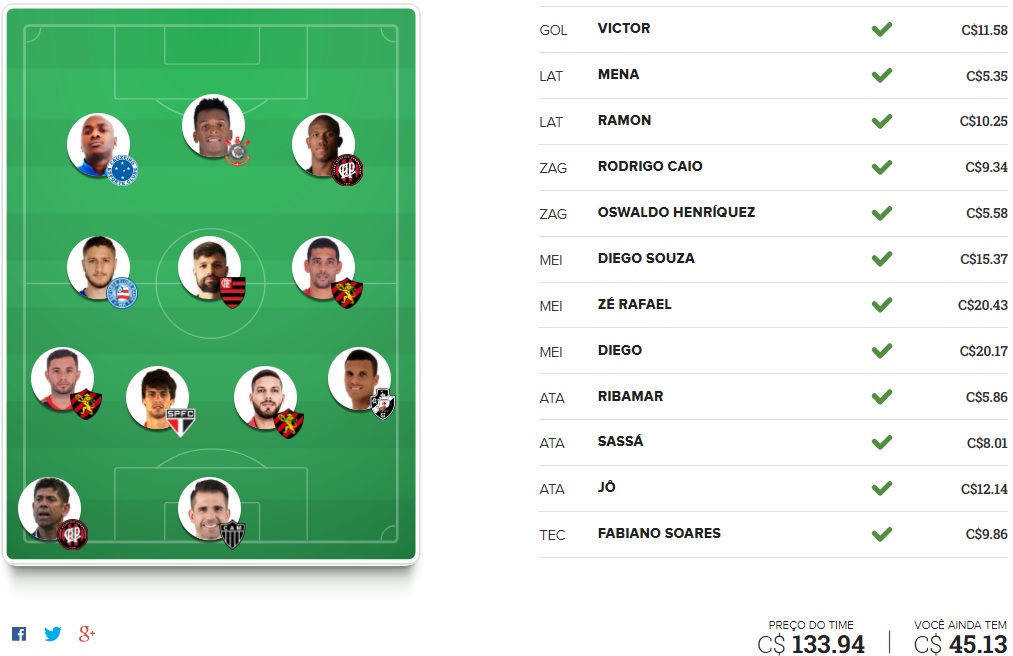 Mito Confirmado FC - Rodada #23 | Cartola FC 2017