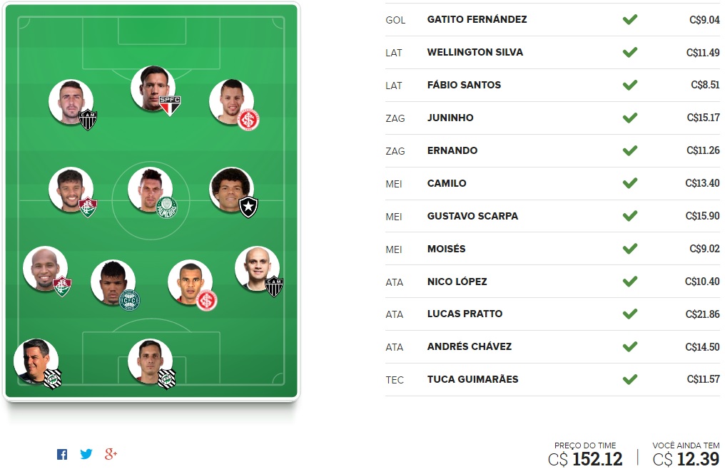 Mito Confirmado FC - Rodada #25 | Cartola FC 2016