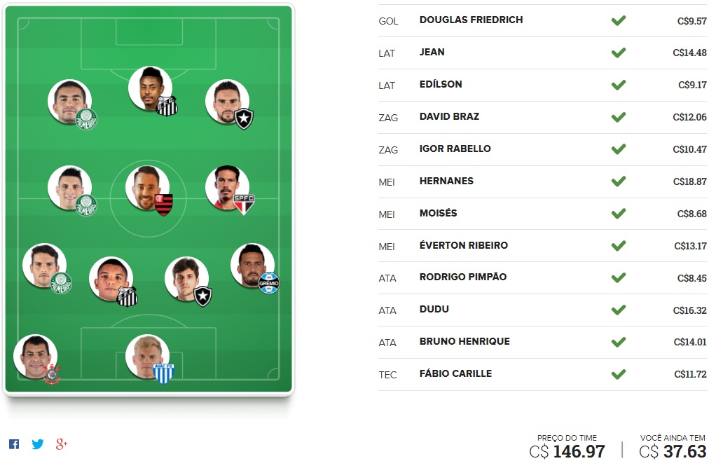 Mito Confirmado FC - Rodada #27 | Cartola FC 2017