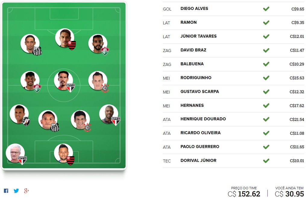 Mito Confirmado FC - Rodada #28 | Cartola FC 2017