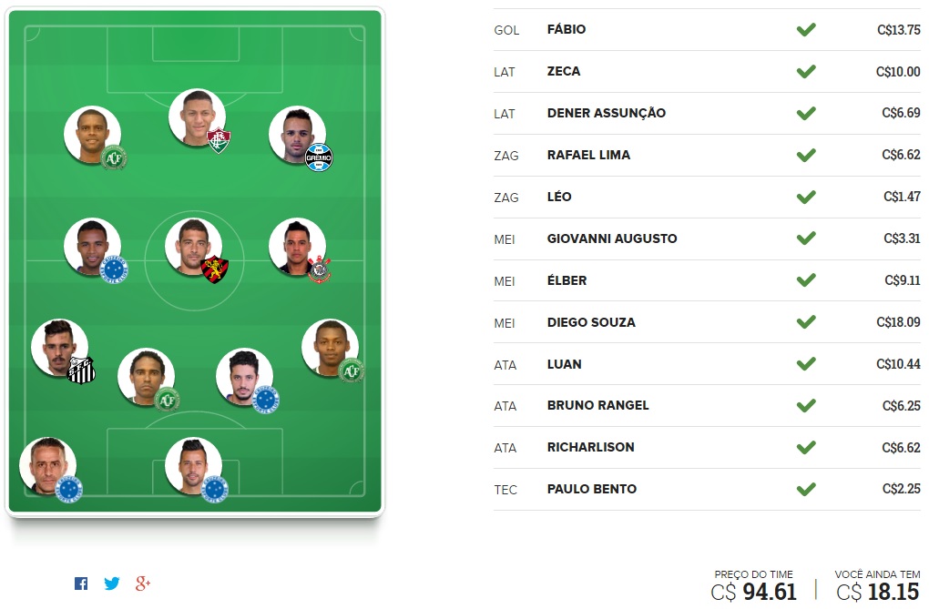 Mito Confirmado FC - Rodada #2 | Cartola FC 2016