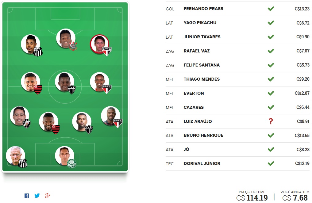 Mito Confirmado FC - Rodada #2 | Cartola FC 2017