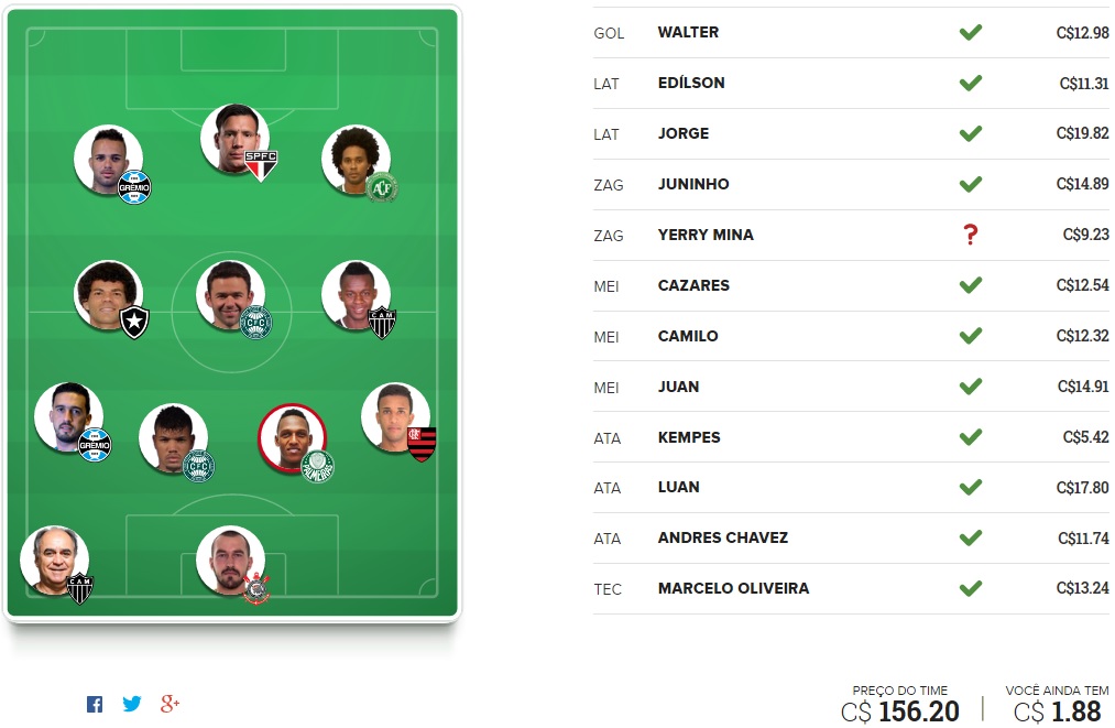 Mito Confirmado FC - Rodada #30 | Cartola FC 2016