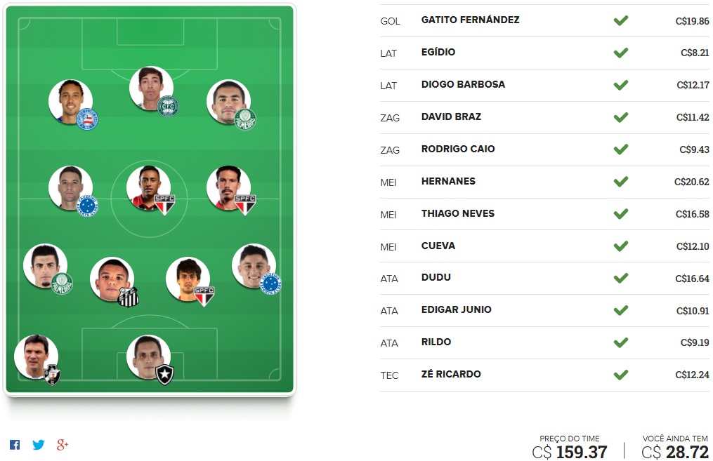 Mito Confirmado FC - Rodada #32 | Cartola FC 2017