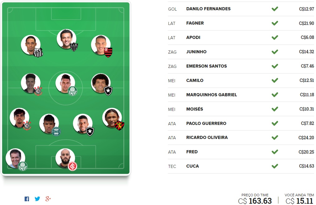 Mito Confirmado FC - Rodada #37 | Cartola FC 2016