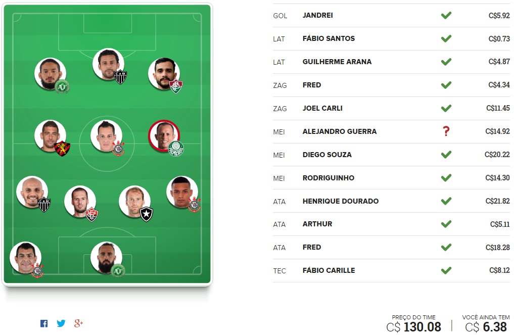 Mito Confirmado FC - Rodada #3 | Cartola FC 2017