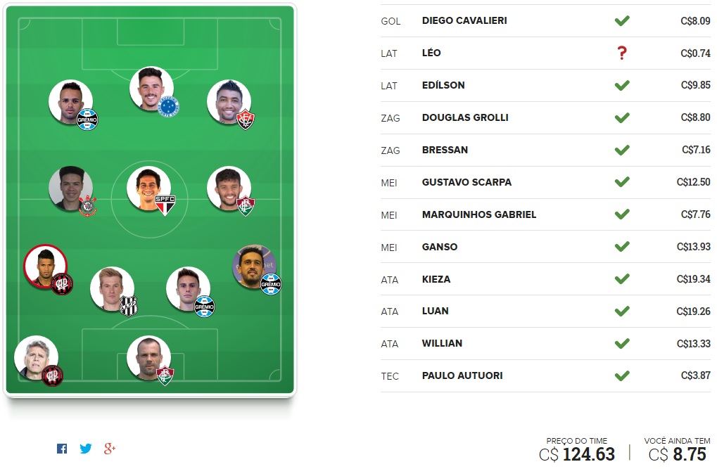 Mito Confirmado FC - Rodada #4 | Cartola FC 2016