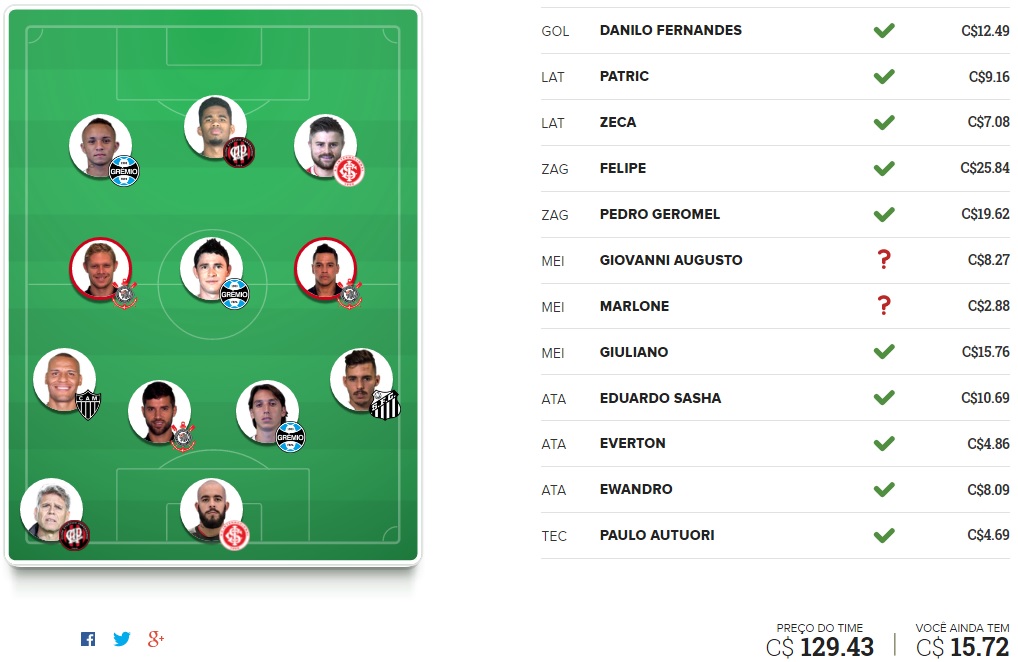 Mito Confirmado FC - Rodada #6 | Cartola FC 2016