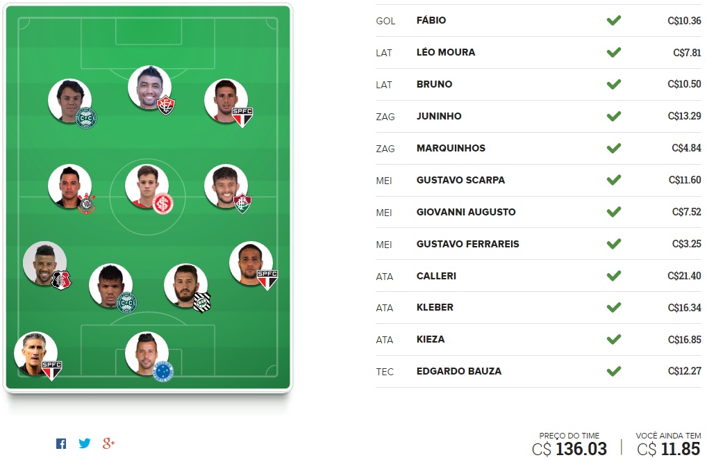 Mito Confirmado FC - Rodada #7 | Cartola FC 2016