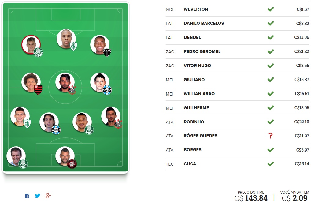Mito Confirmado FC - Rodada #9 | Cartola FC 2016